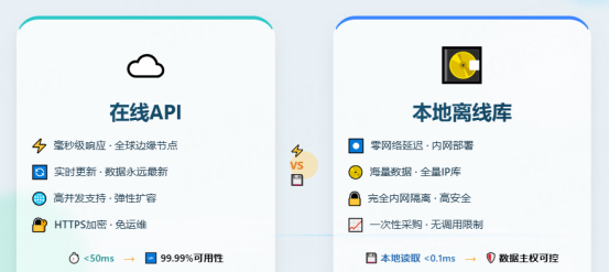 在线APIvs本地离线库性能对比