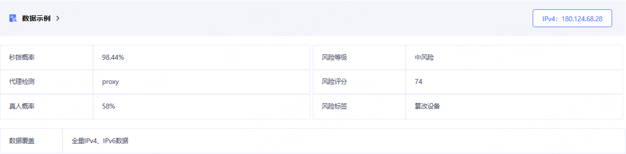 IP欺诈风险查询结果示例