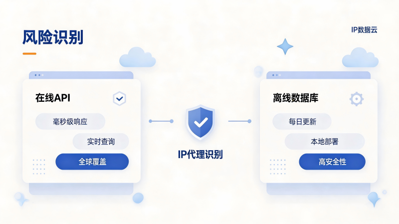 IP数据云的代理检测功能模块展示(在线API + 离线库)