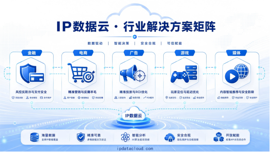 展示IP数据云覆盖的主要行业和核心应用场景