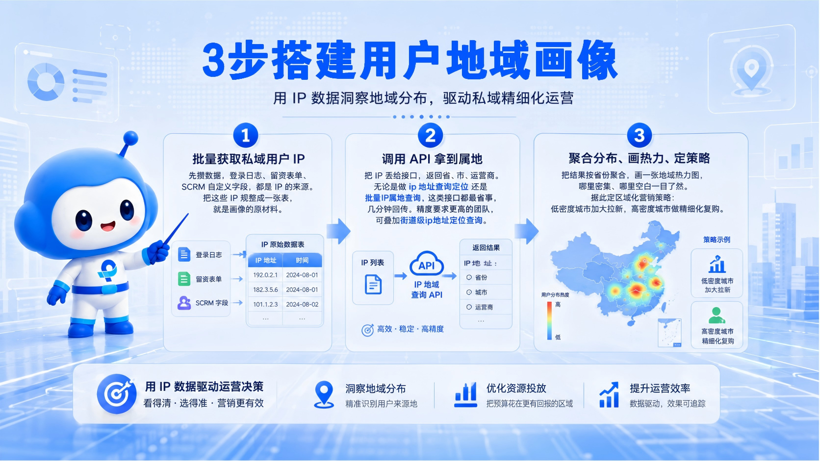 使用IP数据云搭建用户地域画像的方法